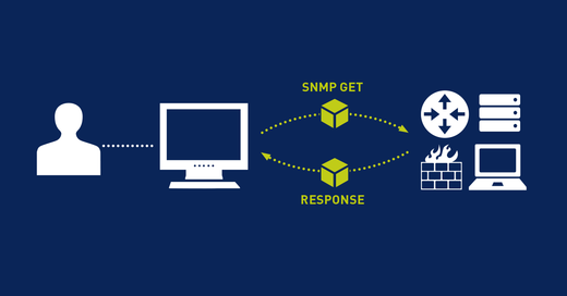 Network monitoring