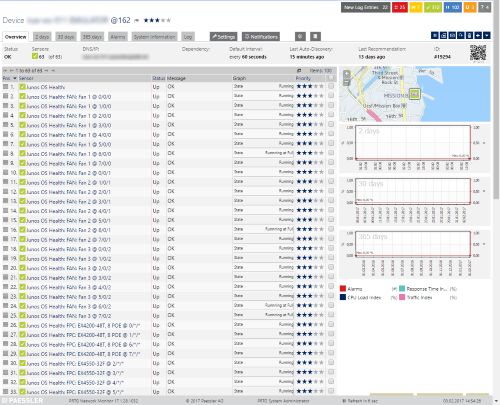 Device's Overview