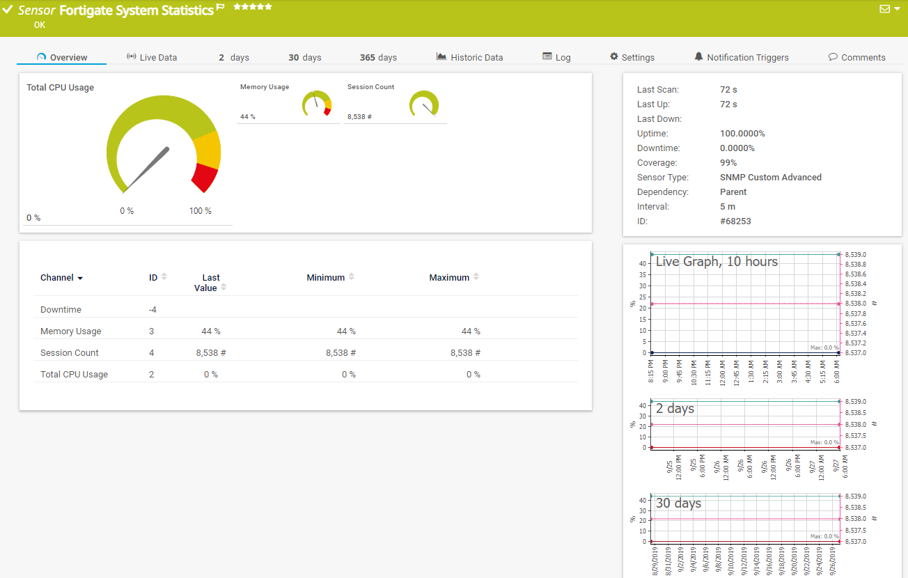 fortigate snmp prtg