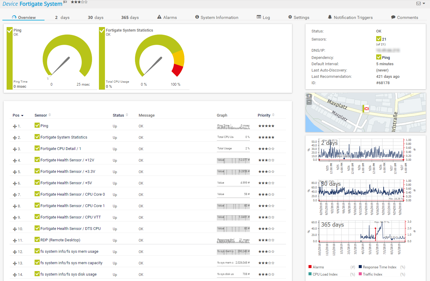 Device overview